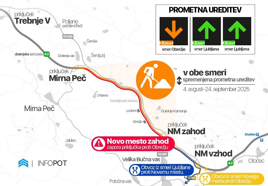 grafika zapore S ponedeljkom nova prometna ureditev na dolenjski avtocesti