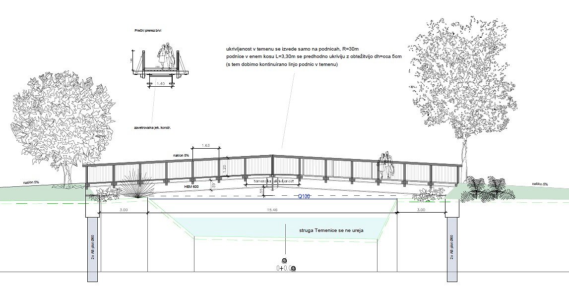  Ureditev tematske pešpoti v območju reke Temenice podpira razvoj trajnostnega turizma 