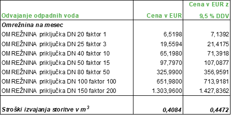Tabela 