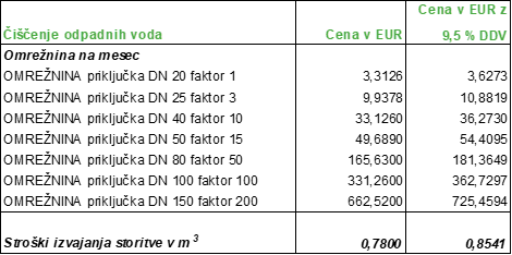 Tabela 